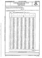 DIN 58425-7